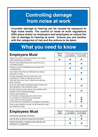 Controlling damage from noise at work poster 58116