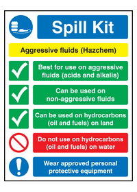 Spill kit aggressive fluids sign