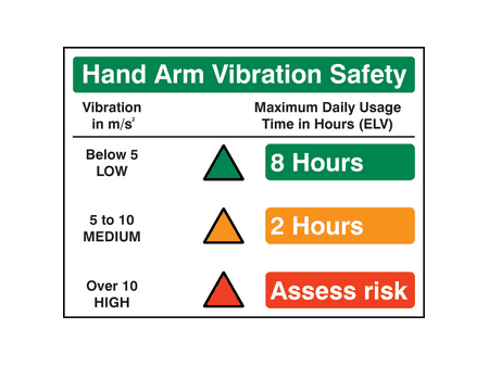Hand arm vibration sign