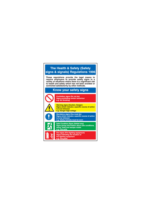 Safety posters & poster regulations poster 58118